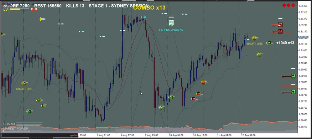 Tampilan asli Battle Storm berjalan di chart MetaTrader 5.